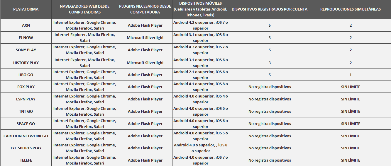 Requisitos plataformas